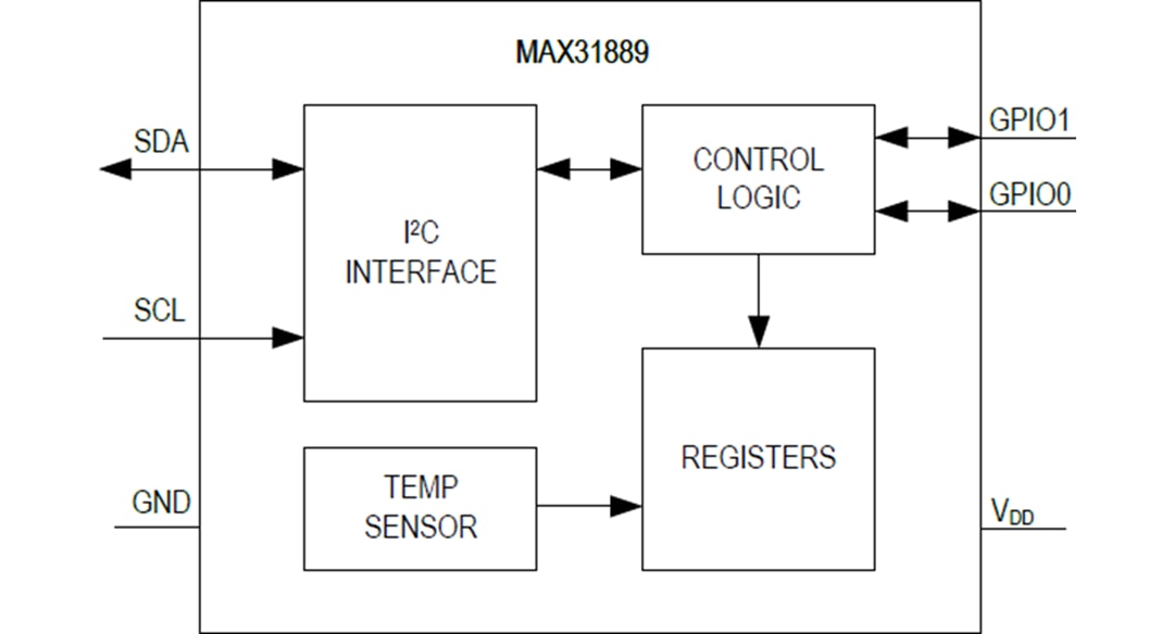 ブロック図 - Analog Devices Inc. MAX31889 I2C温度センサ
