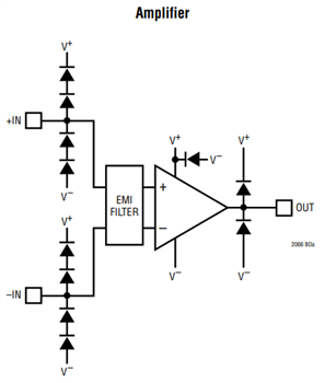 ブロック図 - Analog Devices Inc. LTC2068xオペアンプ