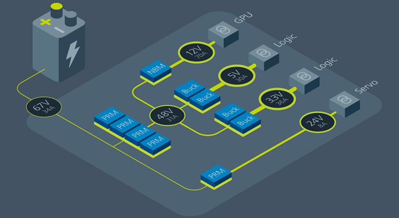 回路図 - Vicor ロボットアプリケーション向け製品