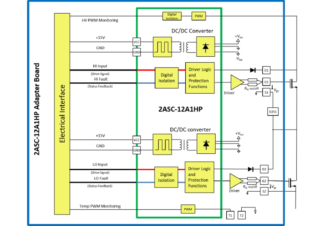 ブロック図 - Microsemi / Microchip AgileSwitch® 2ASC-12A1HP SiCゲートドライバコア
