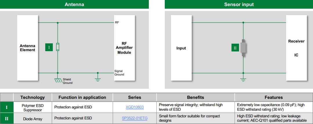 Littelfuse 一般的なポート保護ソリューション