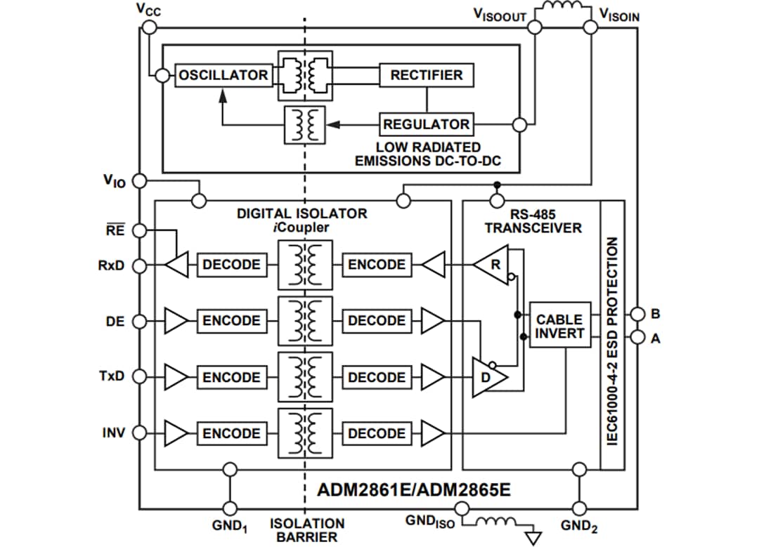ブロック図 - Analog Devices Inc. ADM286xE絶縁RS-485トランシーバ