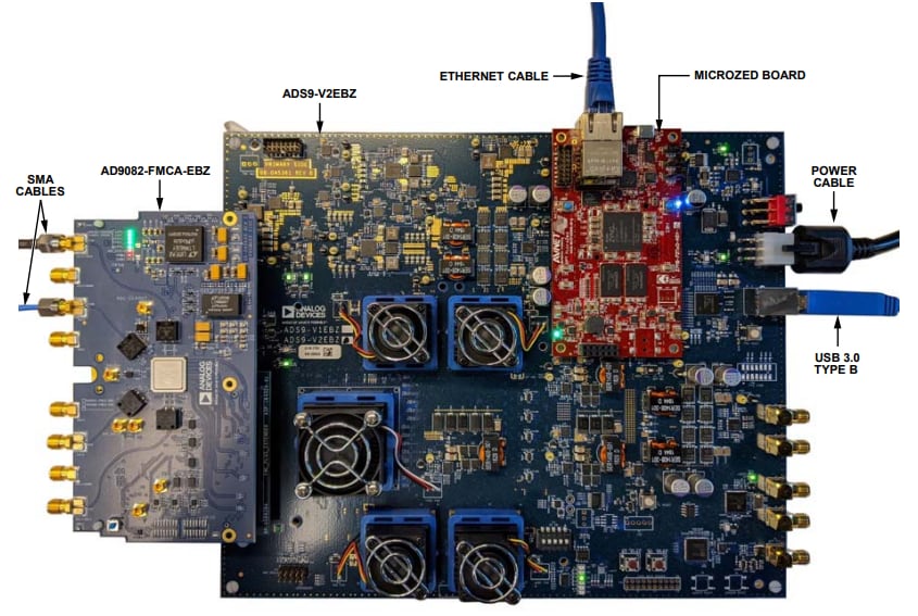 Analog Devices Inc. AD9082-FMCA-EBZ評価ボード