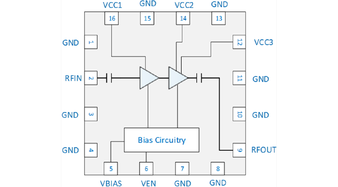 ブロック図 - Qorvo QPA9901高効率アンプ