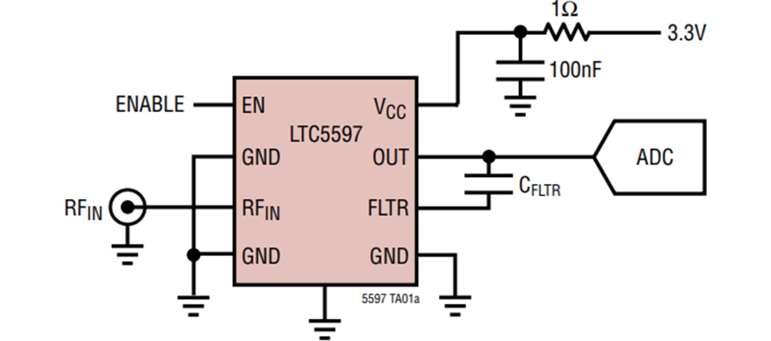 アプリケーション回路図 - Analog Devices Inc. LTC5597 RMSパワー検出器(0.1GHz~70GHz)