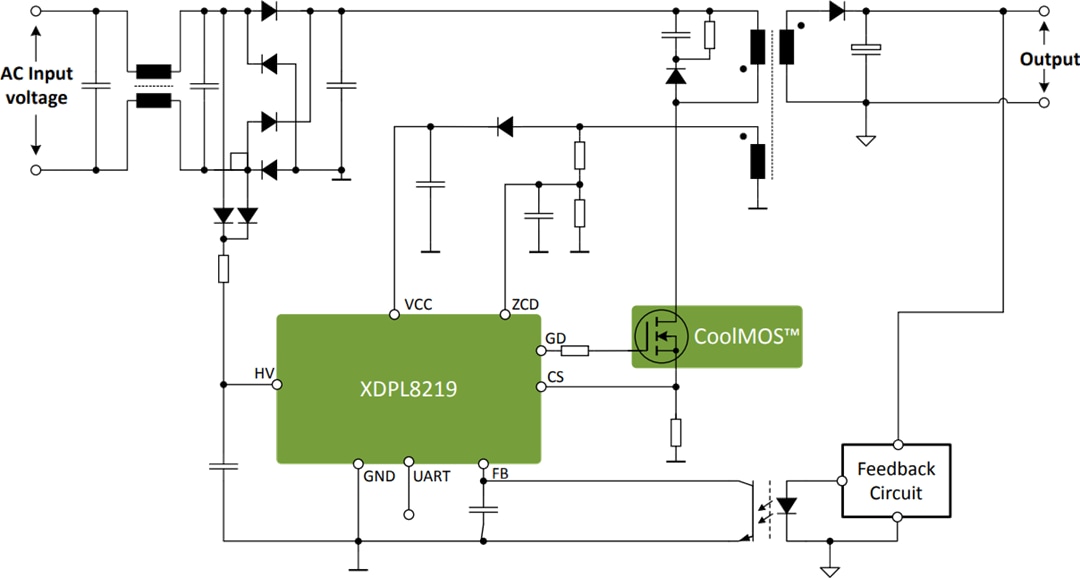 アプリケーション回路図 - Infineon Technologies XDPL8219 XDP™デジタル・フライバック・コントローラ