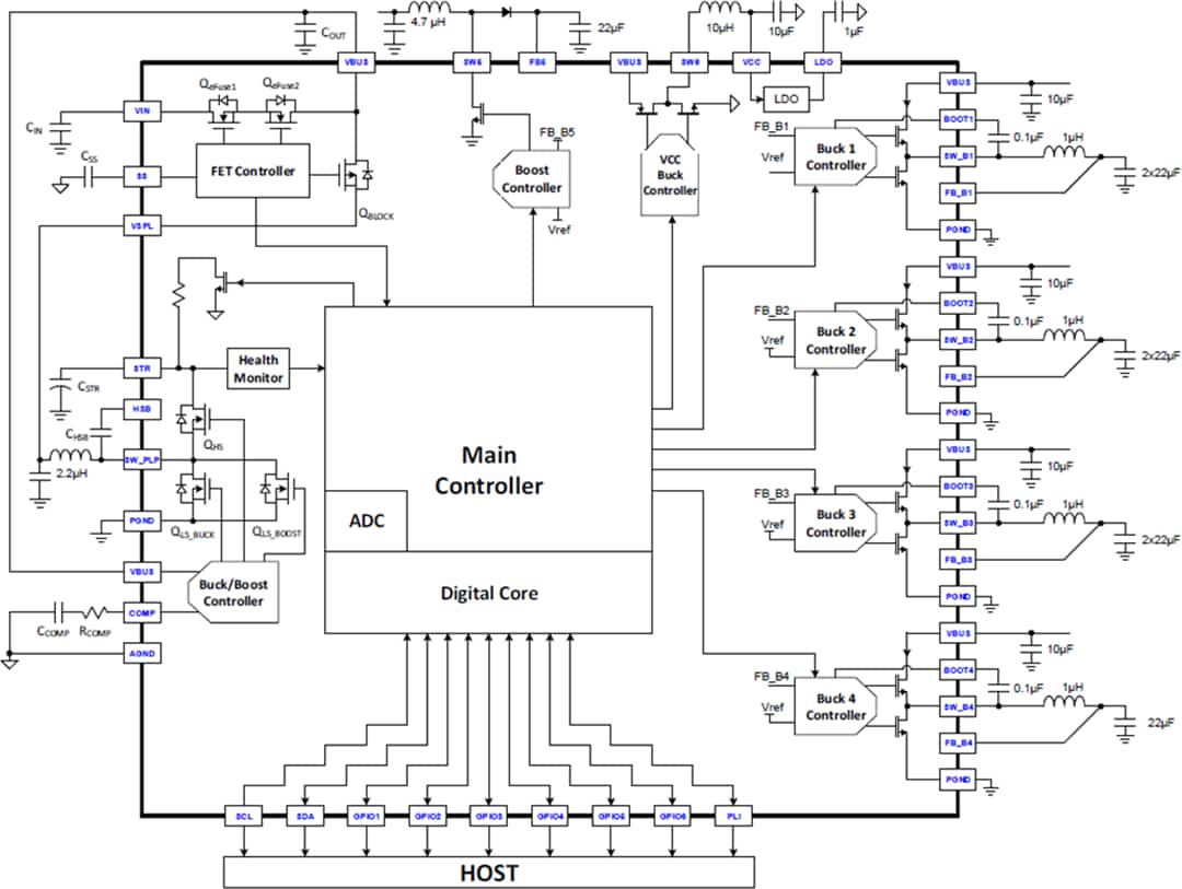 ブロック図 - Qorvo ACT85610 PLPパワーマネジメントIC（PMIC）
