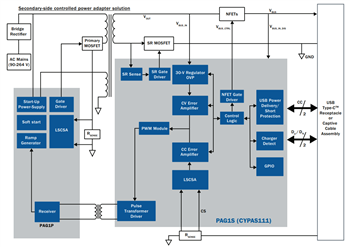 Infineon Technologies USB-C PAG1ソリューション