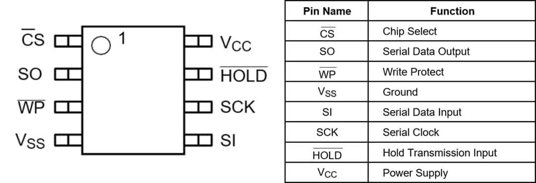 機械図面 - onsemi NV25xx自動車グレードEEPROM