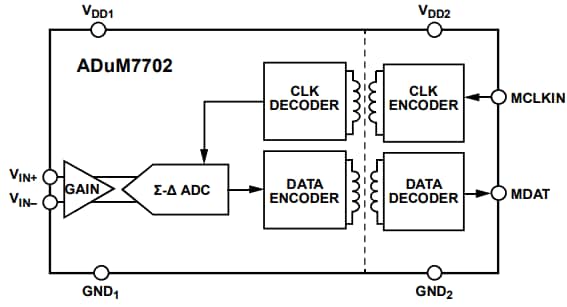 ブロック図 - Analog Devices Inc. ADuM7702 16ビット シグマデルタ変調器