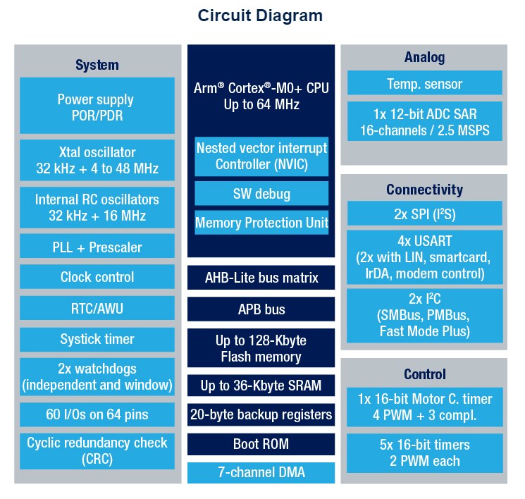 アプリケーション回路図 - STMicroelectronics STM32G070CBxマイクロコントローラ
