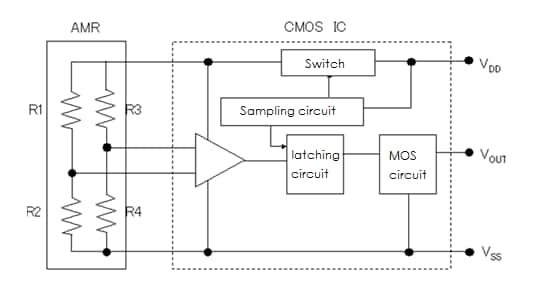 ブロック図 - Murata Electronics MRMS AMRセンサ