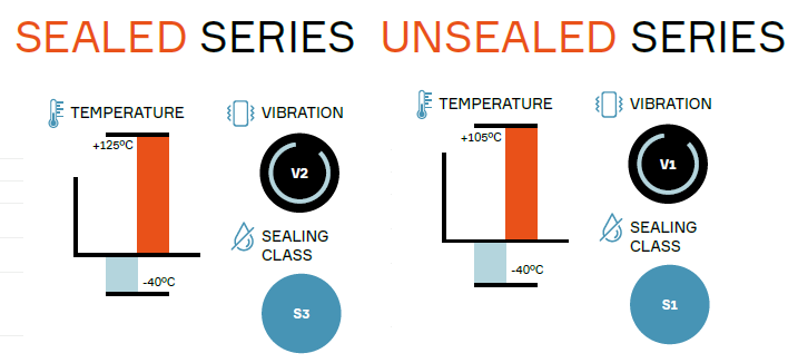 Aptiv OCS 1.5コネクタ