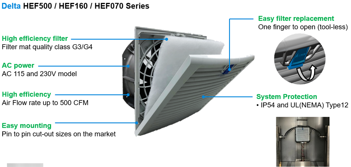 Infographic - Delta Electronics / Fans HEF AC Filter Fans