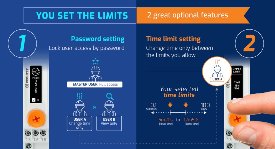 Crouzet Syr-Lineユニバーサルデジタルタイマ