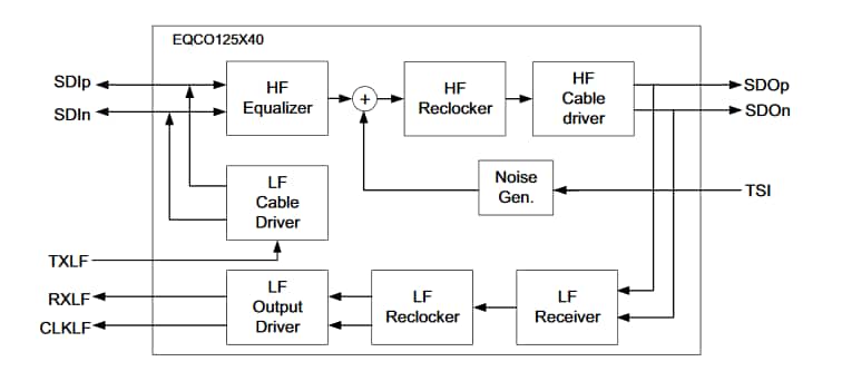 ブロック図 - Microchip Technology EQCO125X40 12.5Gbps CoaXPress 2.0デバイス