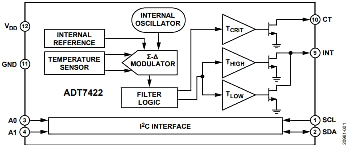 ブロック図 - Analog Devices Inc. ADT7422デジタル温度センサ