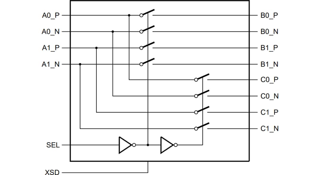 ブロック図 - NXP Semiconductors CBTU02044ハイスピ―ド差動1-to-2スイッチ