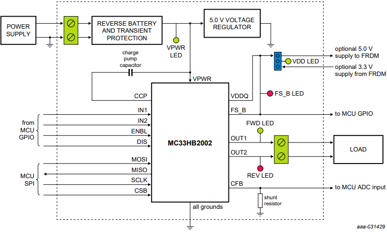 ブロック図 - NXP Semiconductors FRDM-HB2002ESEVM評価キット