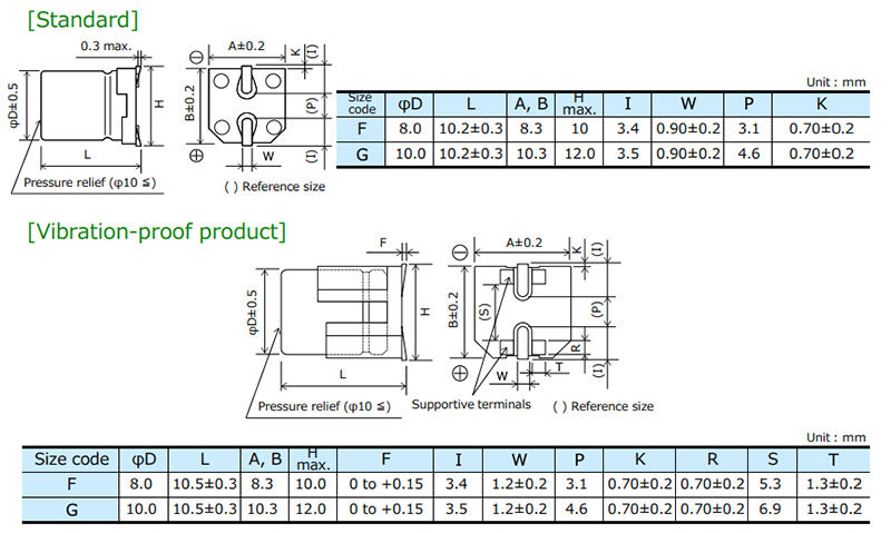 チャート - Panasonic Electronic Components EEH-ZF SMDハイブリッドアルミ電解コンデンサ
