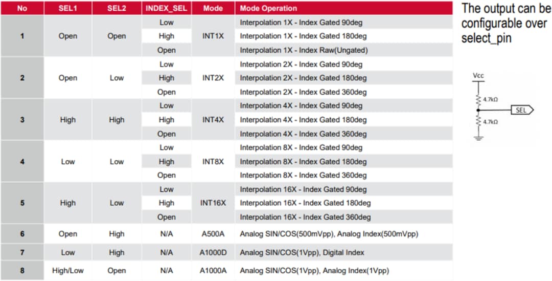 チャート - Broadcom AEDR-98x0反射型インクリメンタルエンコーダ