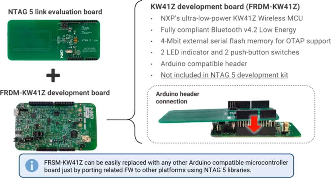 NXP Semiconductors OM2NTP5332 NTAG® 5リンク/スイッチ開発キット