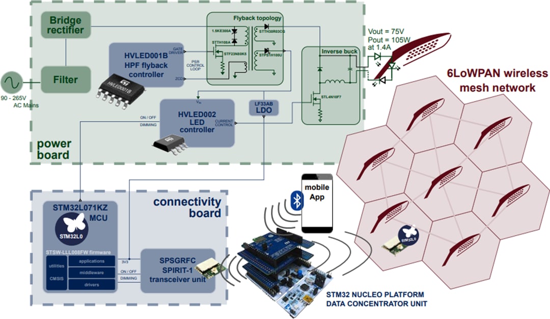 アプリケーション回路図 - STMicroelectronics STEVAL-LLL008V1 LEDドライバのリファレンス設計