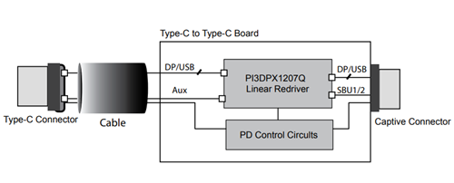 アプリケーション回路図 - Diodes Incorporated PI3DPX1207Qリニアリドライバ