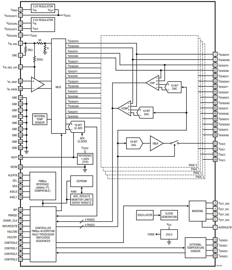 ブロック図 - Analog Devices Inc. LTC2975 4チャンネルPMBus™パワーシステムマネージャ