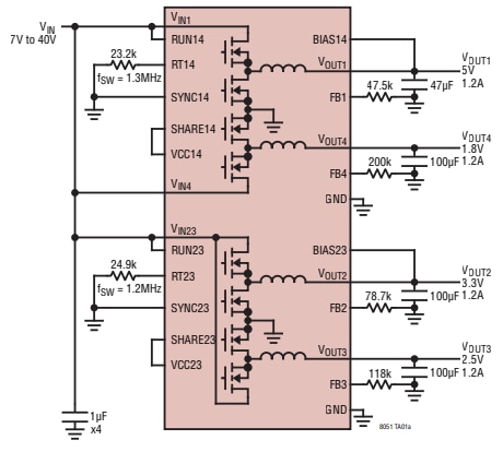 アプリケーション回路図 - Analog Devices Inc. LTM8051クワッド40Vɪⲛ µModule®レギュレータ