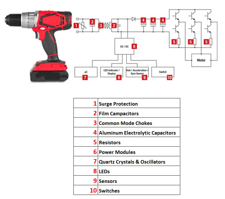 Würth Elektronik DC電源ツール用の部品