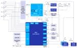 Renesas Electronics グリーン三相スマートエネルギーメーター・ソリューション