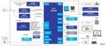 Renesas Electronics Mbed™ベースの画像処理ソリューション