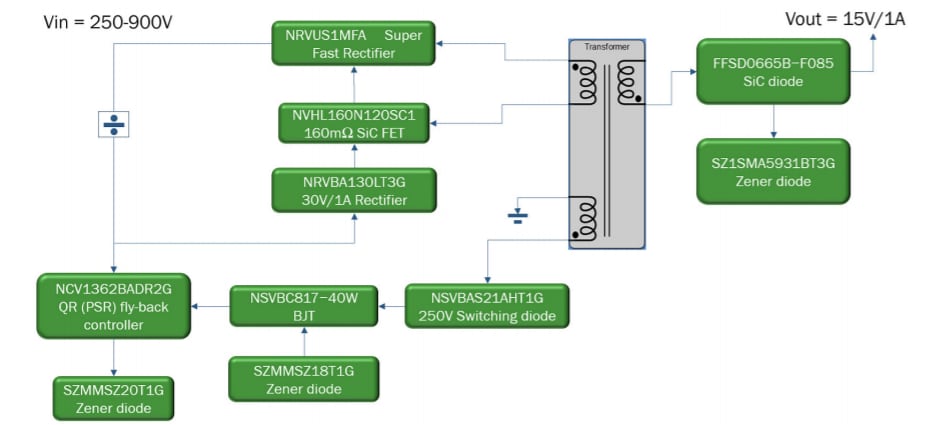 ブロック図 - onsemi SECO-HVDCDC1362-15W15V-GEVB開発ツール