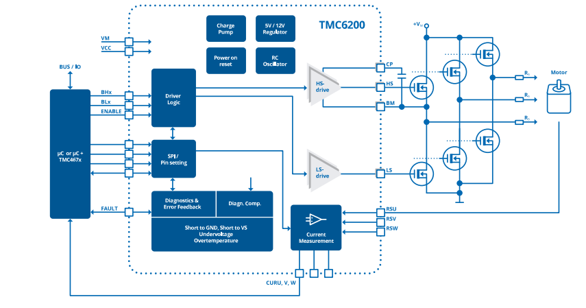ブロック図 - Analog Devices / Maxim Integrated TMC6200 3ハーフブリッジゲートドライバ