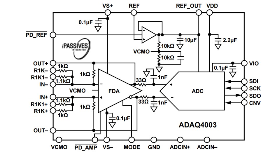 ブロック図 - Analog Devices Inc. ADAQ4003 18ビットµModule®データアクイジションシステム