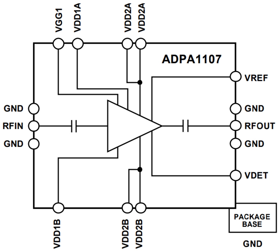 ブロック図 - Analog Devices Inc. ADPA1107 窒化ガリウム（GaN）広帯域パワーアンプ