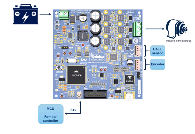 ブロック図 - STMicroelectronics AEK-MOT-3P9908M評価ボード
