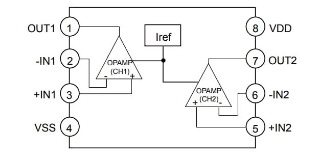 ブロック図 - ROHM Semiconductor EMARMOUR™ AEC-Q100 CMOSオペアンプ