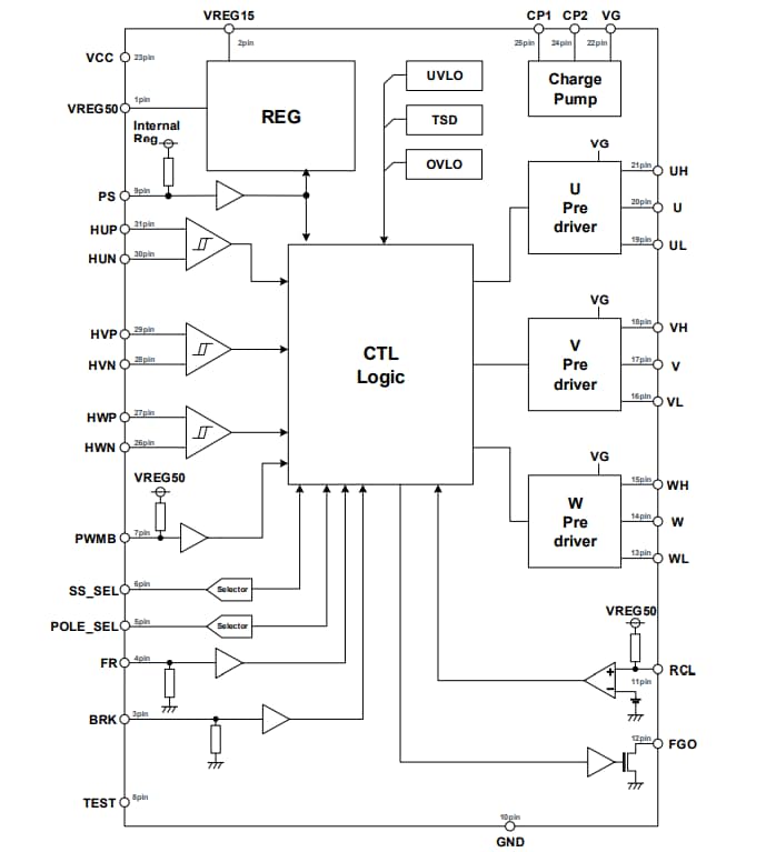 ブロック図 - ROHM Semiconductor BM62300MUV 3相ブラシレスモータ・プリドライバ