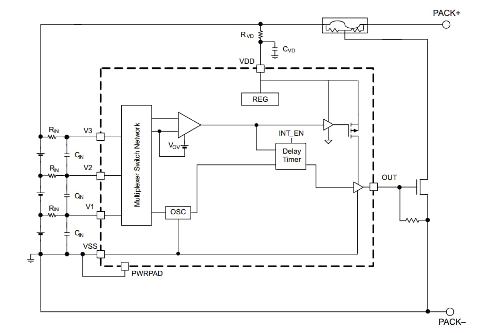 ブロック図 - Texas Instruments BQ2945xy過電圧保護デバイス