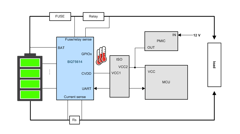 ブロック図 - Texas Instruments bq75614-Q1車載用高精度バッテリモニタ
