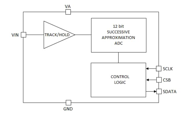 ブロック図 - ROHM Semiconductor BU79100G-LA逐次比較型A/Dコンバータ