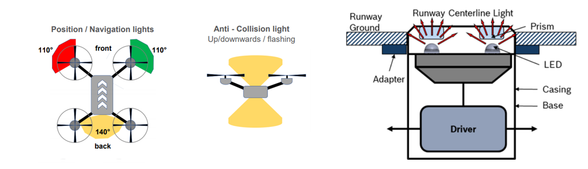 ブロック図 - ams OSRAM OSLON®信号 ハイパワーシグナリング LED