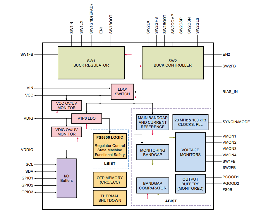 ブロック図 - NXP Semiconductors i.MX 8M Nano UltraLiteアプリケーションプロセッサ
