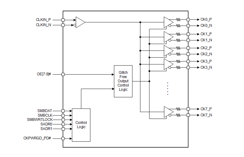 ブロック図 - Texas Instruments CDCDB803 8出力クロックバッファ（PCIe® Gen 1 - 5用）