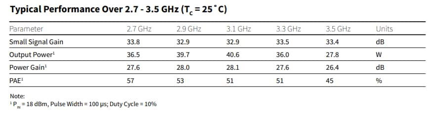 チャート - MACOM CMPA2735030S 30W GaN MMICパワーアンプ