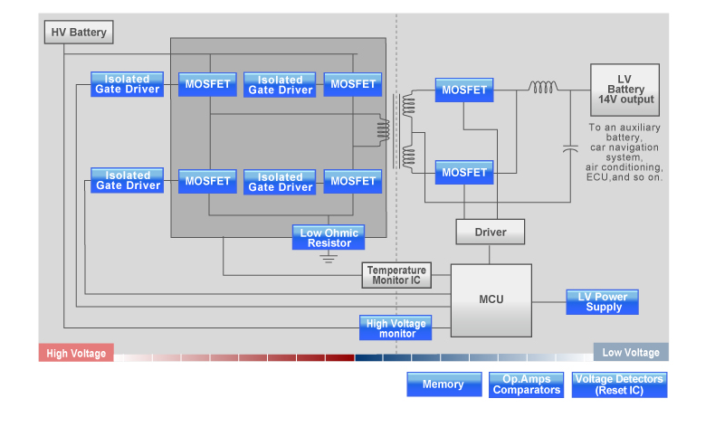 ブロック図 - ROHM Semiconductor 車載用パワーソリューション
