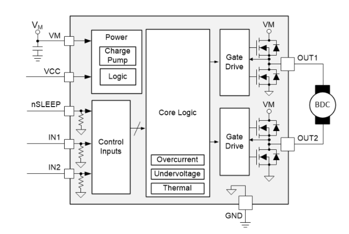 ブロック図 - Texas Instruments DRV8212P Hブリッジモータドライバ