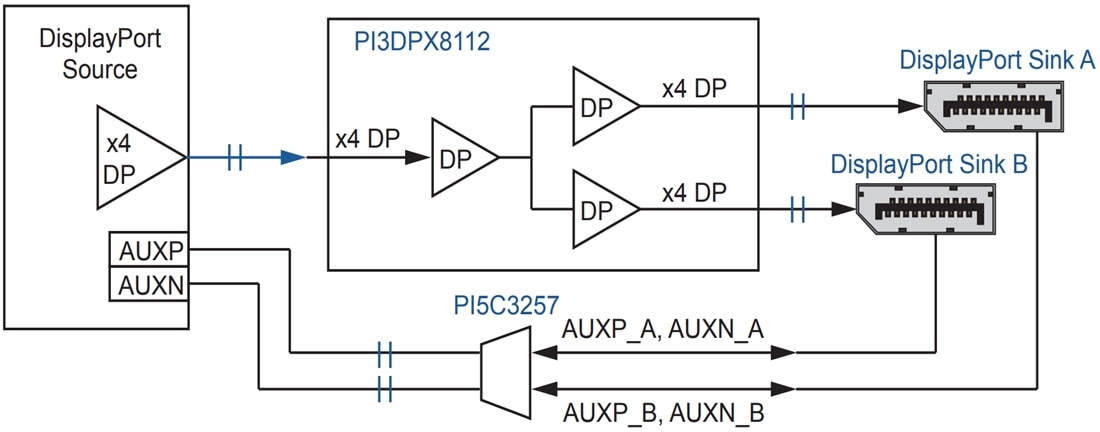 アプリケーション回路図 - Diodes Incorporated PI3DPX8112 1-to-2アクティブMuxリニアReDriver™